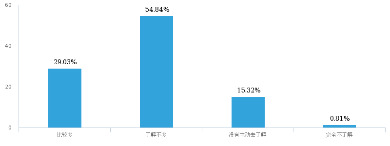 chart (1).png