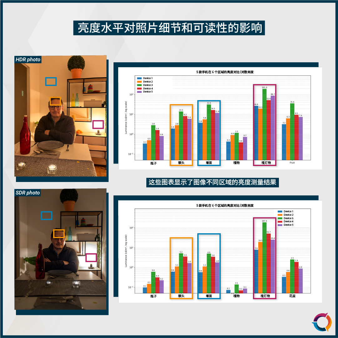 所见即所得吗？从镜头到屏幕，成像全链路体验分析