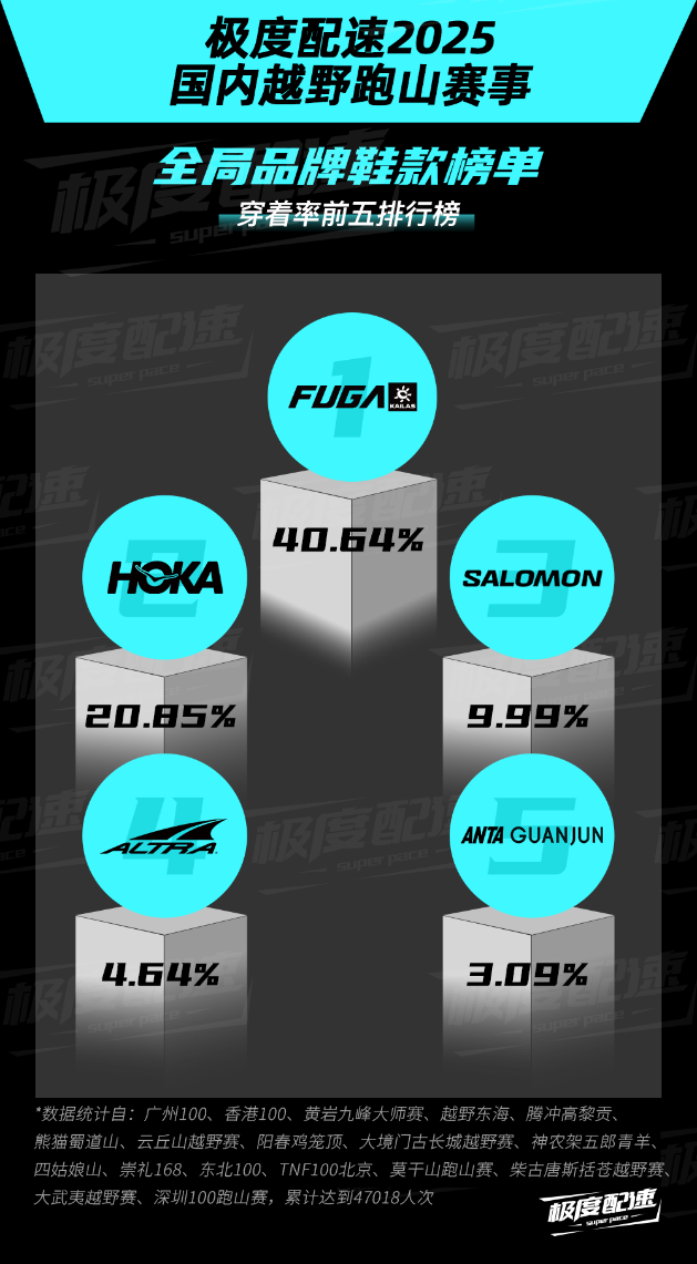 山野新势力：跑山成为户外运动新风向