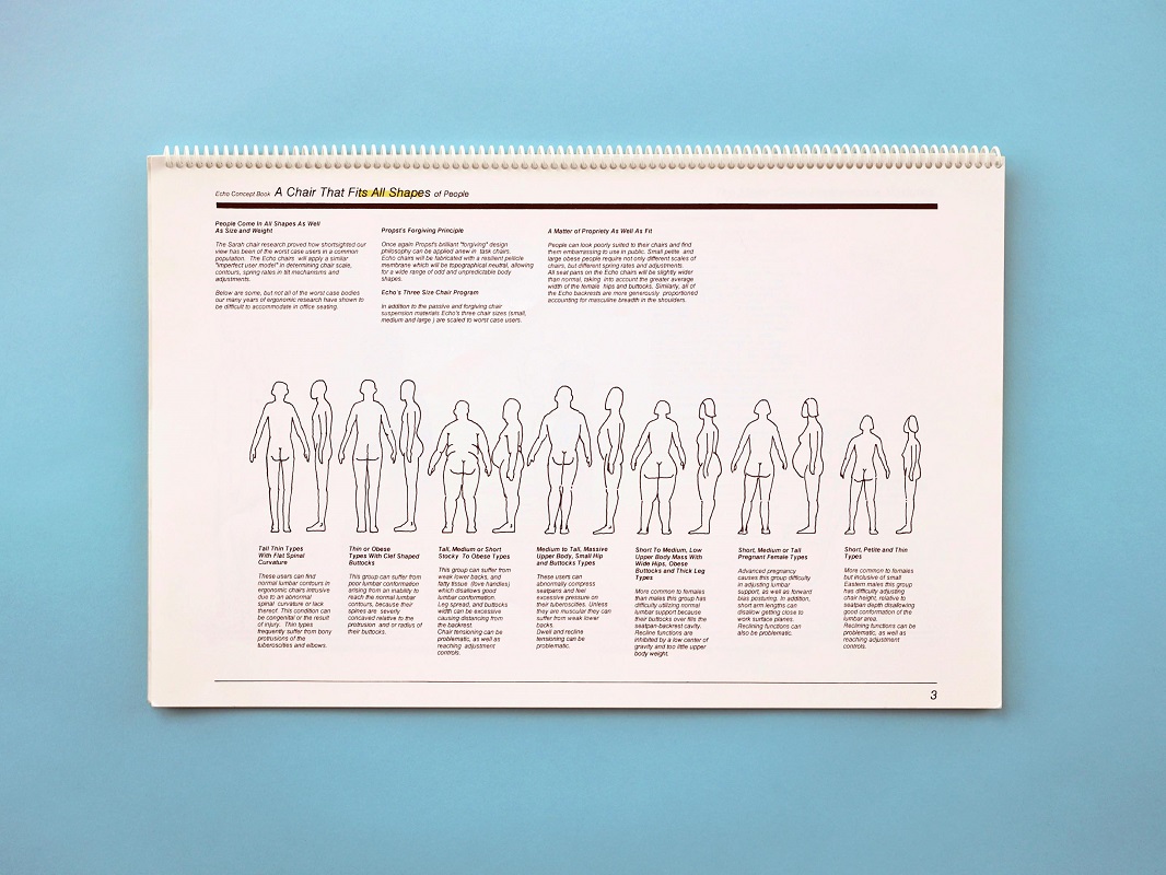 Herman Miller,Sit Your Best��������õ���