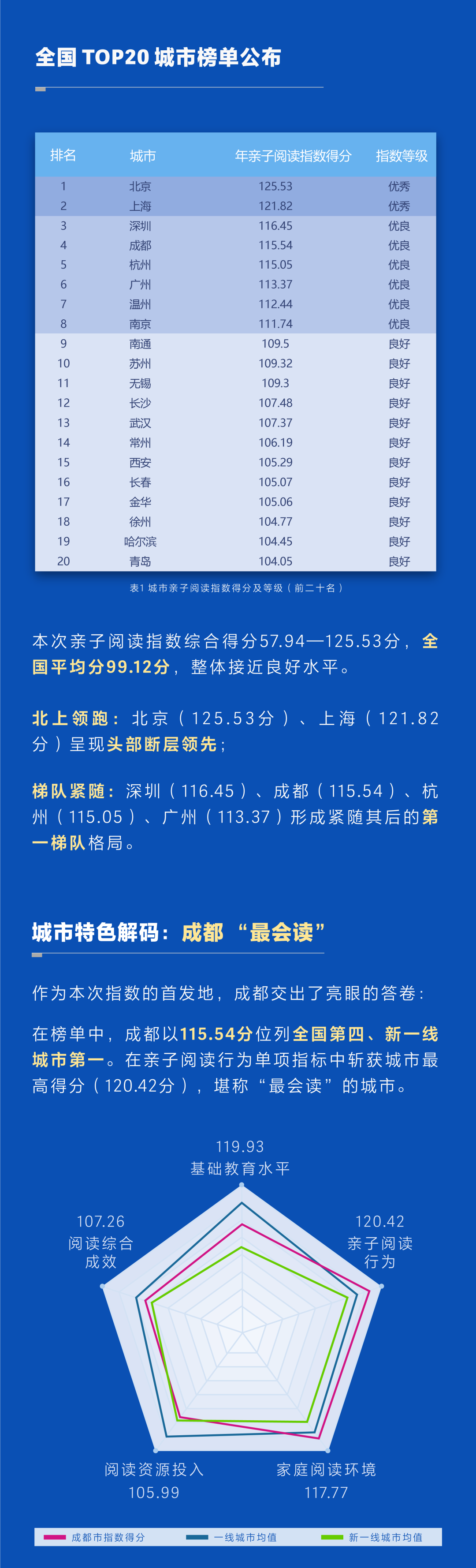 CIC 灼识咨询 &times; 叫叫阅读 | 全国首个亲子阅读指数发布