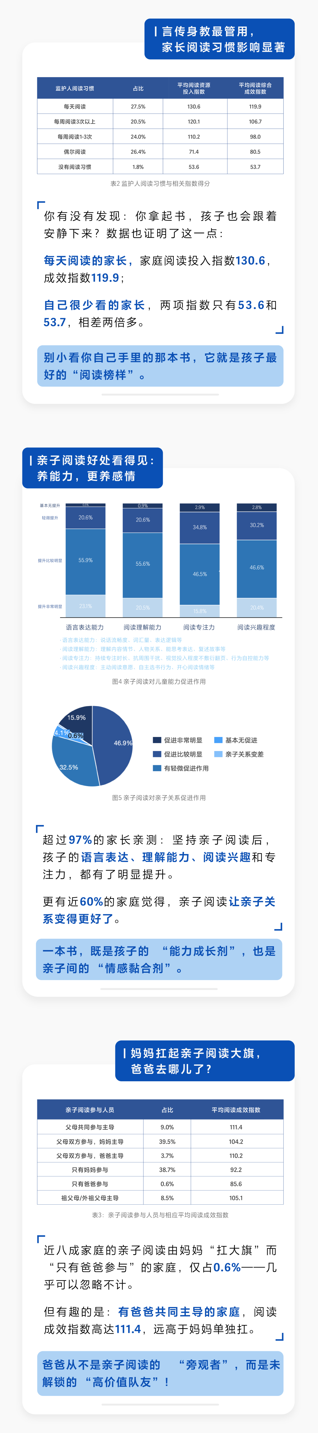 CIC 灼识咨询 &times; 叫叫阅读 | 全国首个亲子阅读指数发布
