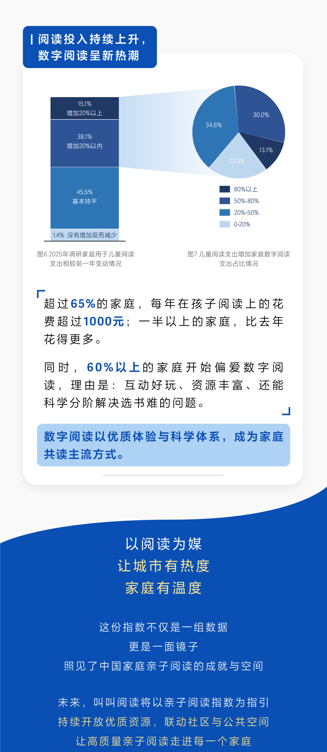 CIC 灼识咨询 &times; 叫叫阅读 | 全国首个亲子阅读指数发布