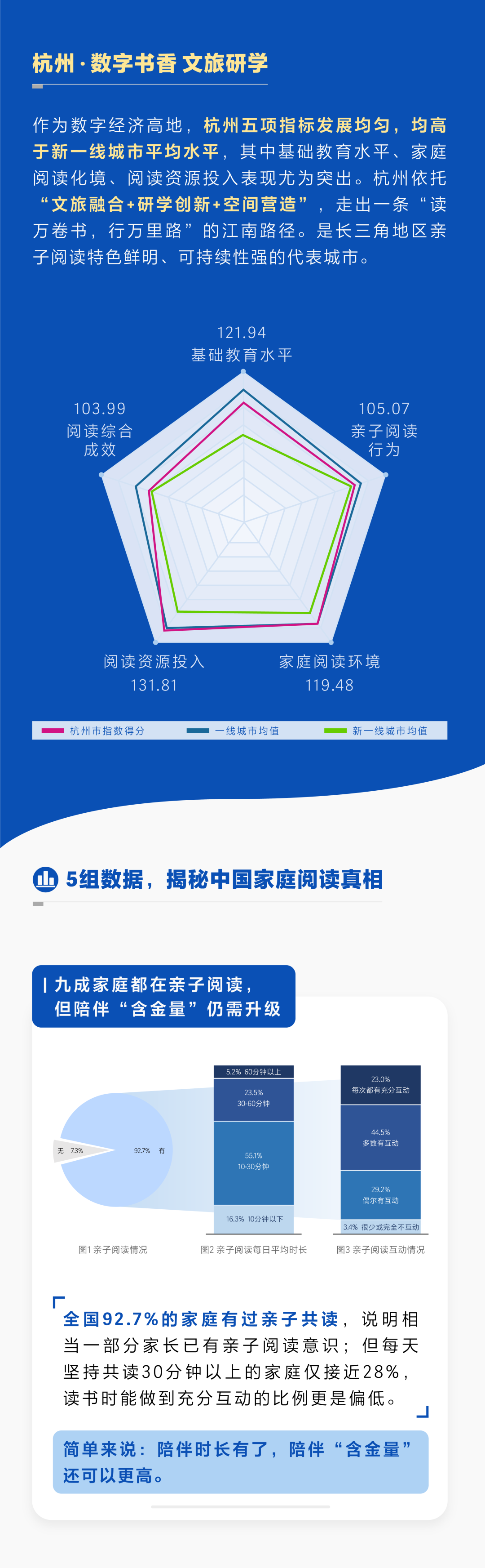 CIC 灼识咨询 &times; 叫叫阅读 | 全国首个亲子阅读指数发布