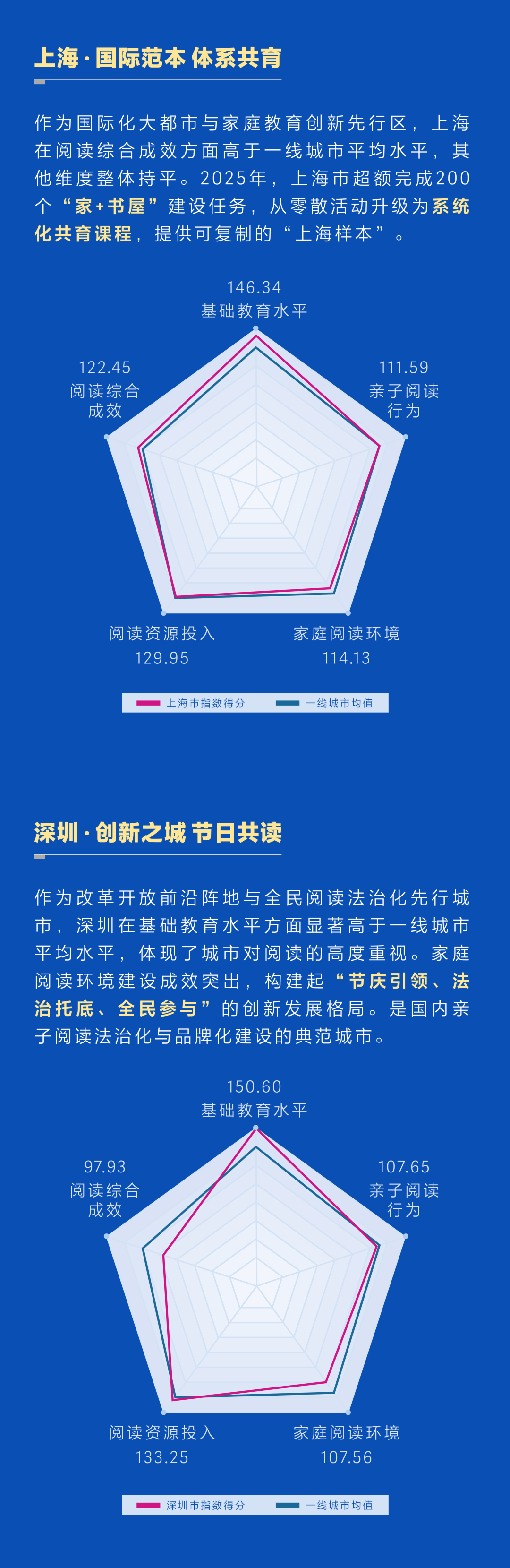 CIC 灼识咨询 &times; 叫叫阅读 | 全国首个亲子阅读指数发布