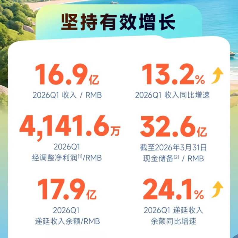 12周年,高途用稳稳的成长回答“正当时”