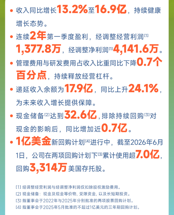高途:从“规模增长”到“盈利性增长”,全生命周期教育的价值跃迁