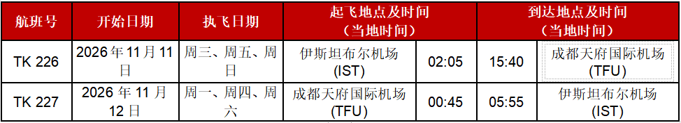 土耳其航空进一步拓展中国航线网络 成都航线将于11月正式开航