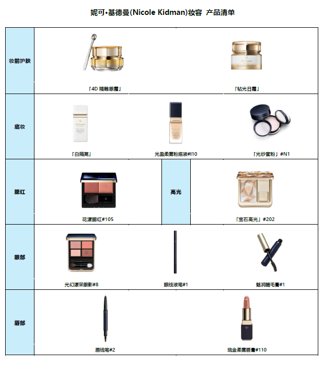 定格光耀时刻  CPB肌肤之钥全球品牌大使妮可·基德曼(Nicole Kidman)亮相第78届艾美奖