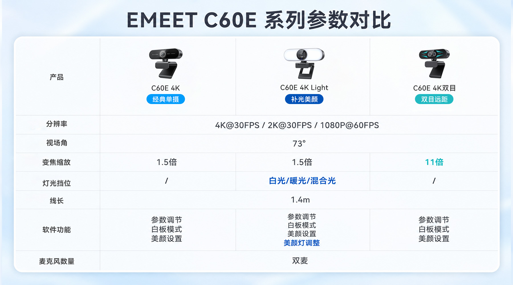 2026年直播摄像头怎么选？EMEET C60E 4K Light 给出答案
