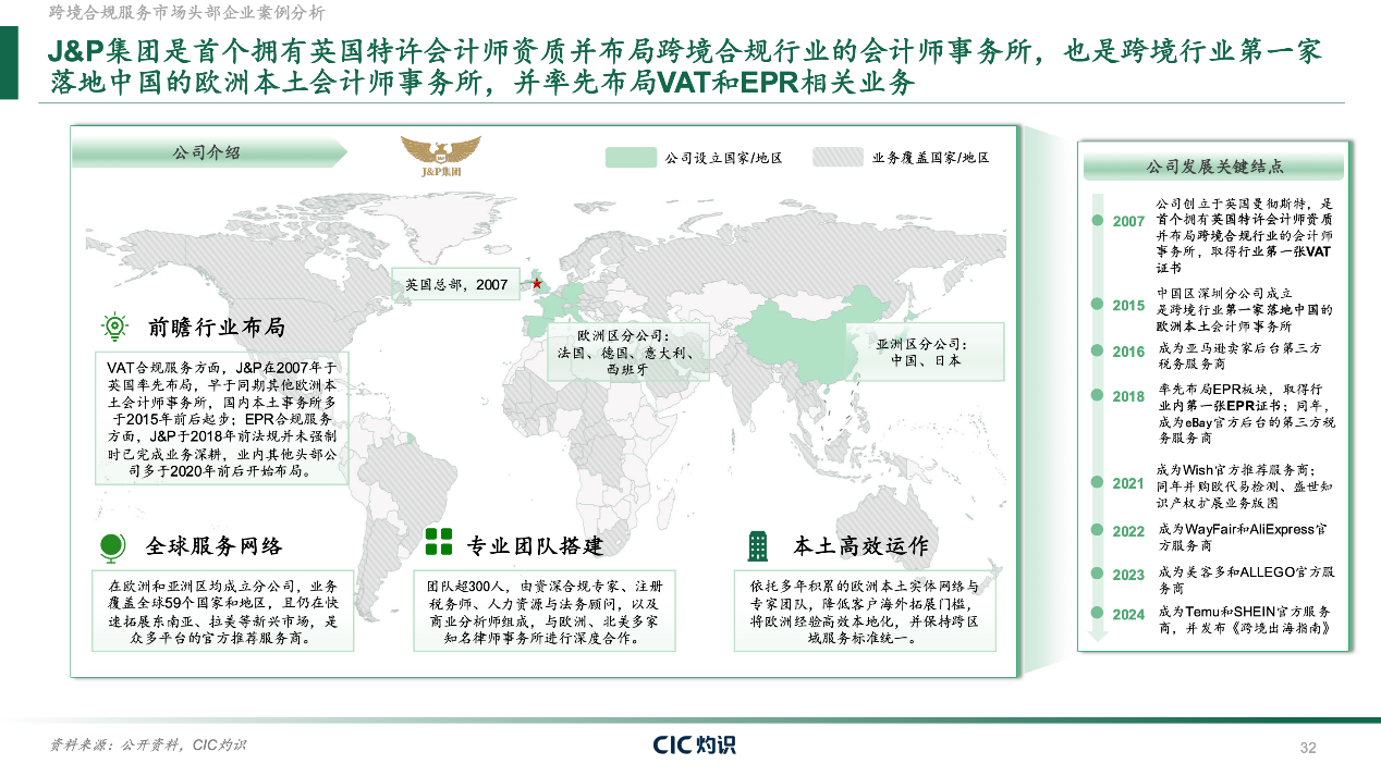 CIC灼识重磅发布《全球跨境合规服务行业白皮书》，一站式合规服务构筑全球出海新生态