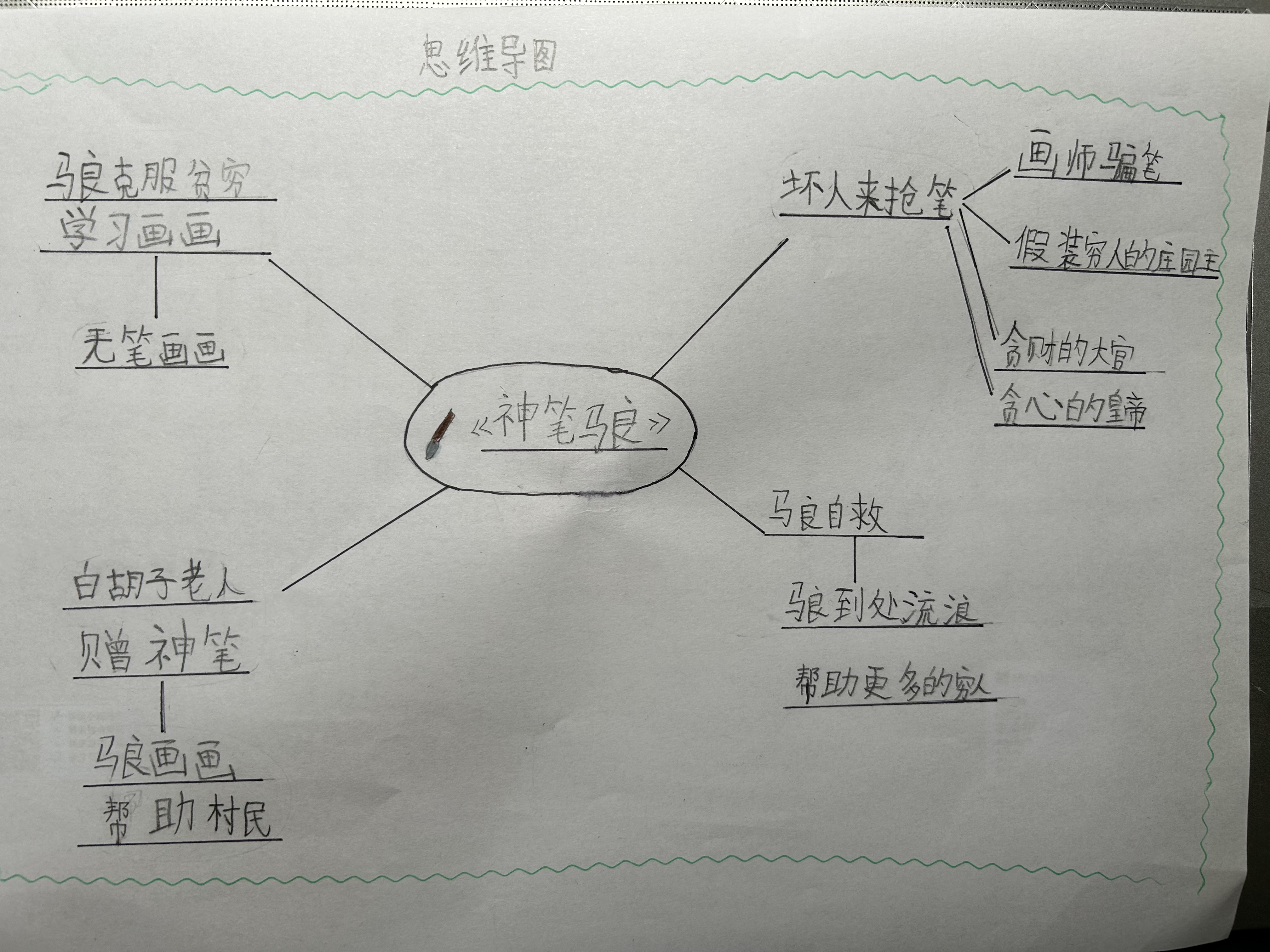 推荐阅读《神笔马良》及思维导图