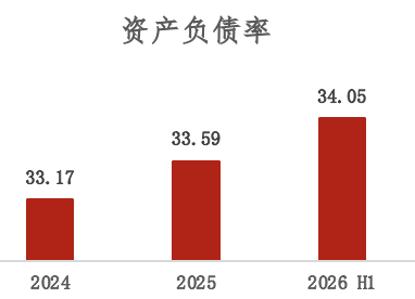 行业超半数亏损，它凭什么杀出重围？——世荣兆业2026年半年报深度解读