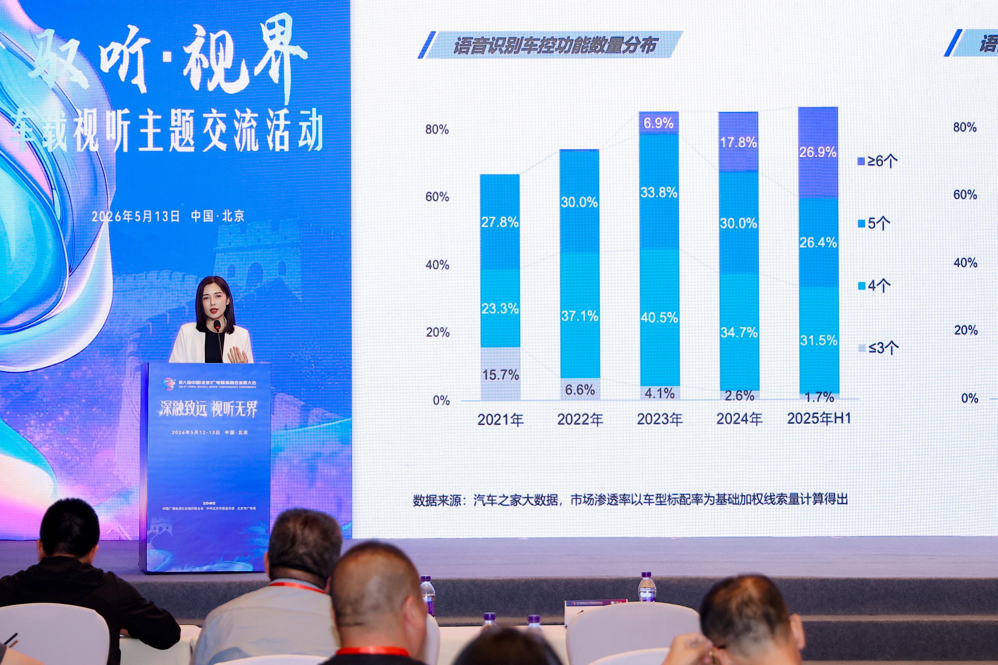 汽车之家出席第六届中国（北京）广电媒体融合发展大会  分享智能座舱最新洞察
