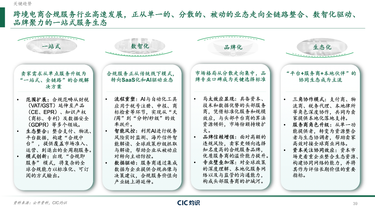 CIC灼识重磅发布《全球跨境合规服务行业白皮书》，一站式合规服务构筑全球出海新生态