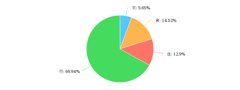 chart (3).png